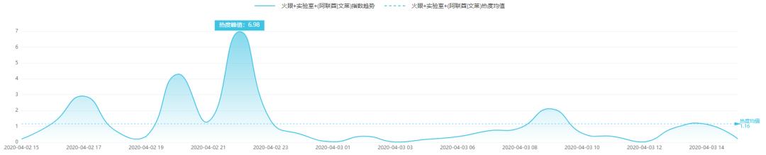 中国人造太阳首次实现1亿度运行｜科技传播热度榜单TOP10