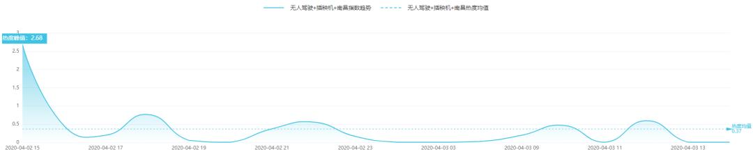 中国人造太阳首次实现1亿度运行｜科技传播热度榜单TOP10