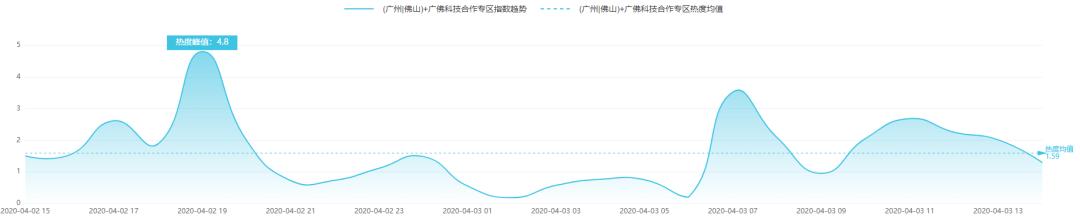 中国人造太阳首次实现1亿度运行｜科技传播热度榜单TOP10