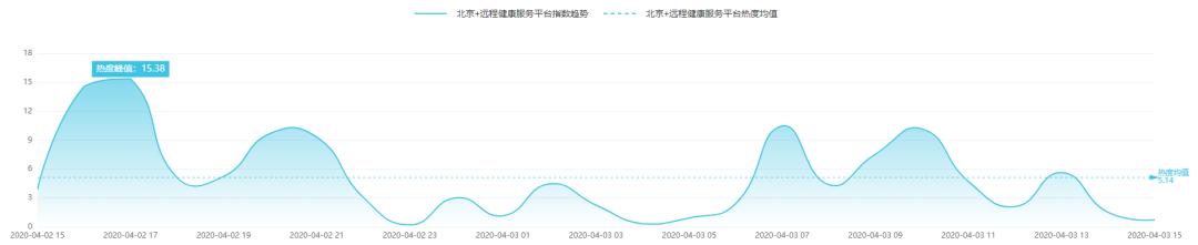 中国人造太阳首次实现1亿度运行｜科技传播热度榜单TOP10