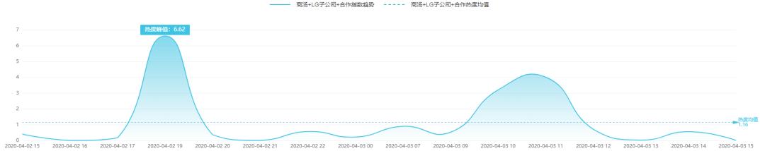 中国人造太阳首次实现1亿度运行｜科技传播热度榜单TOP10