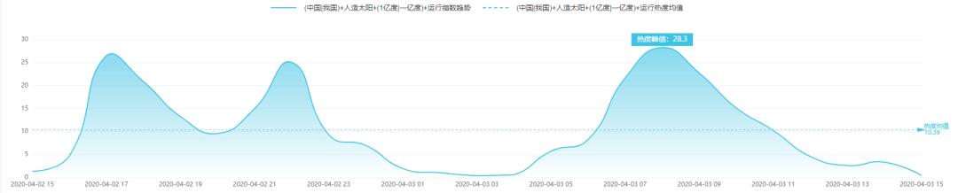 中国人造太阳首次实现1亿度运行｜科技传播热度榜单TOP10