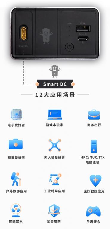 突破常规PD100W！搭载SmartDC 360W超大功率PowerBen评测SMP-360W