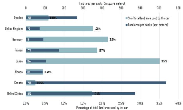 智慧街道，未来城市脉搏新概念