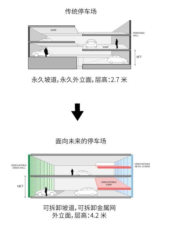 智慧街道，未来城市脉搏新概念