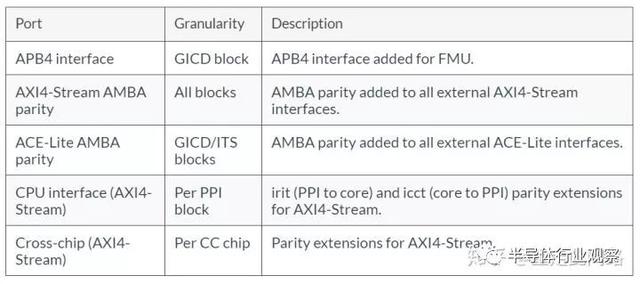 从零开始做一颗汽车芯片