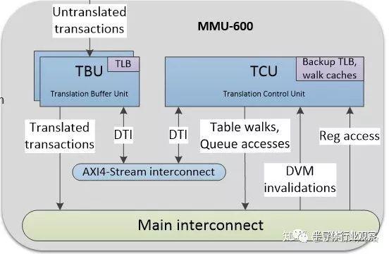 从零开始做一颗汽车芯片