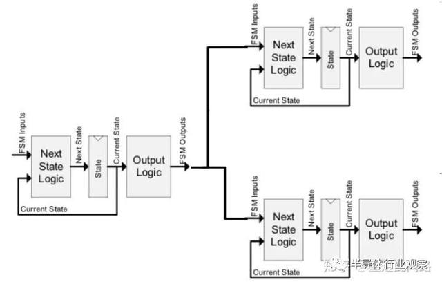 从零开始做一颗汽车芯片