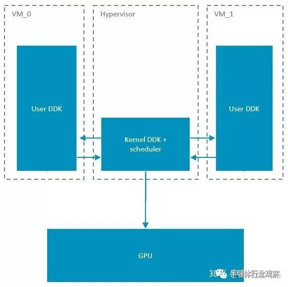 从零开始做一颗汽车芯片