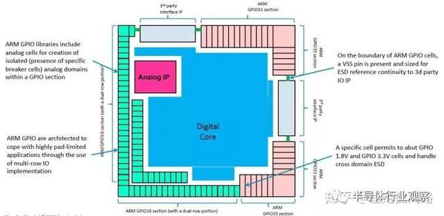 从零开始做一颗汽车芯片