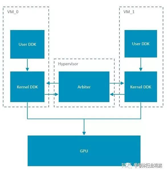 从零开始做一颗汽车芯片