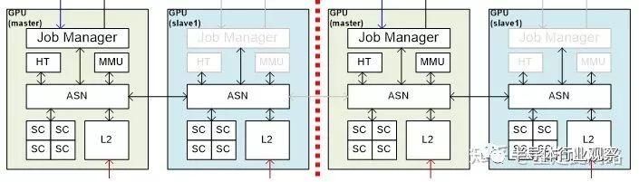 从零开始做一颗汽车芯片