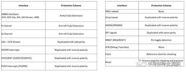从零开始做一颗汽车芯片