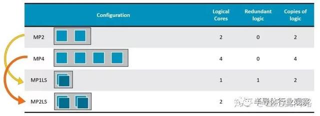 从零开始做一颗汽车芯片