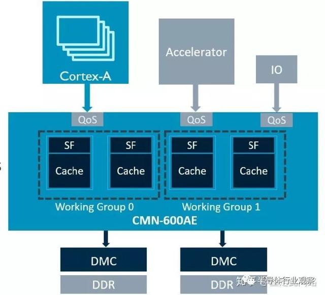 从零开始做一颗汽车芯片