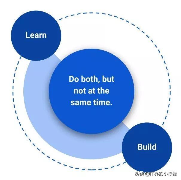如果你每天花2小时来自学python，三个月后你将会感谢自己的努力