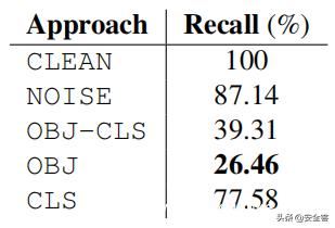 欺骗自动监控摄像头：利用对抗性图像块攻击人体检测