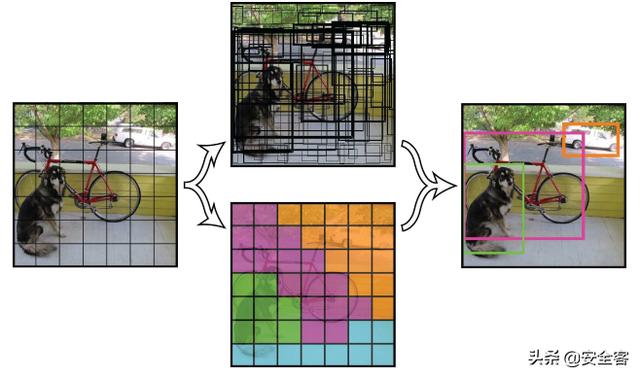 欺骗自动监控摄像头：利用对抗性图像块攻击人体检测
