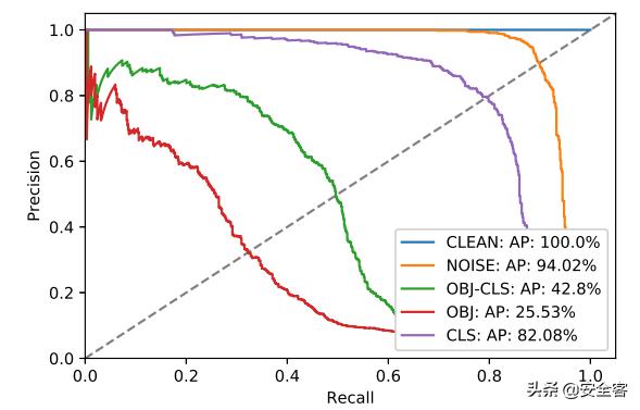 欺骗自动监控摄像头：利用对抗性图像块攻击人体检测