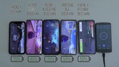 5款手机续航测试：iPhone11排名第5 与第一名差距多大？