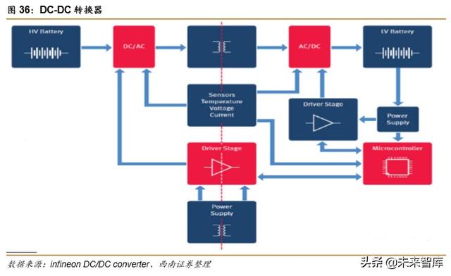 特斯拉专题报告：创新源自于对本质的思考