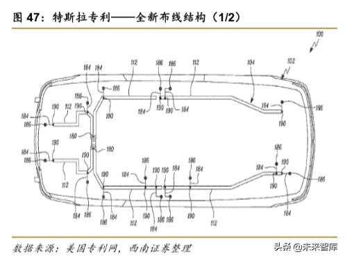 特斯拉专题报告：创新源自于对本质的思考