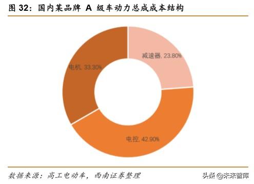 特斯拉专题报告：创新源自于对本质的思考