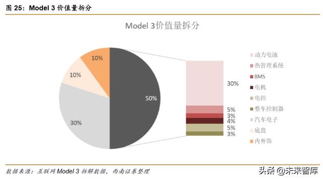 特斯拉专题报告：创新源自于对本质的思考