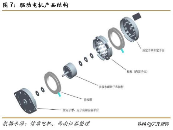 特斯拉专题报告：创新源自于对本质的思考