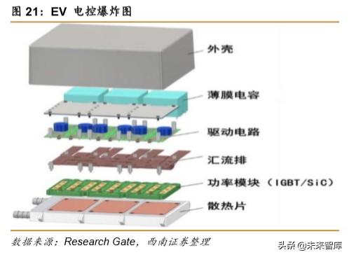 特斯拉专题报告：创新源自于对本质的思考