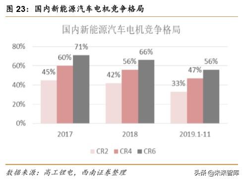 特斯拉专题报告：创新源自于对本质的思考