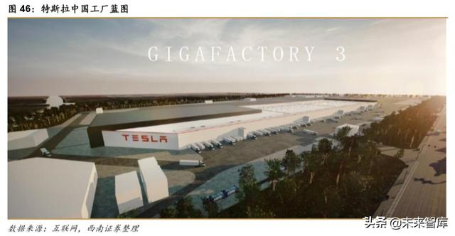 特斯拉专题报告：创新源自于对本质的思考