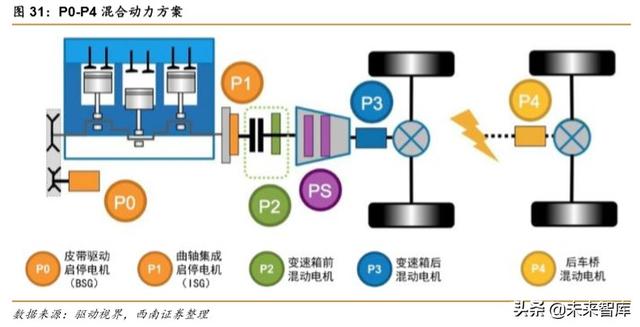 特斯拉专题报告：创新源自于对本质的思考