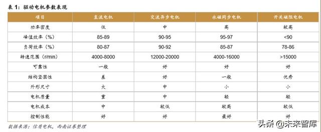 特斯拉专题报告：创新源自于对本质的思考