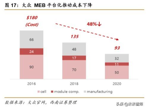 特斯拉专题报告：创新源自于对本质的思考