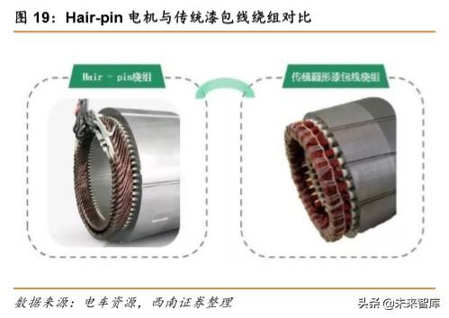特斯拉专题报告：创新源自于对本质的思考