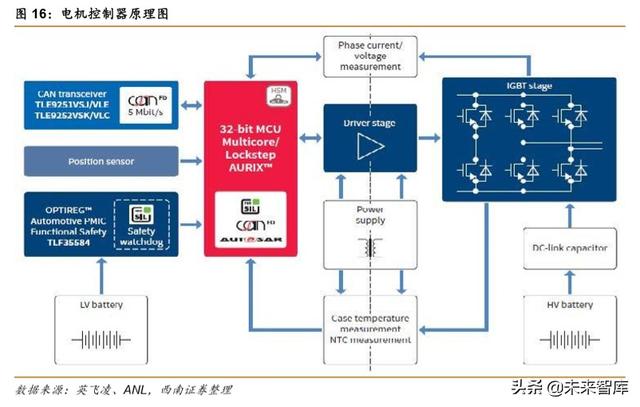 特斯拉专题报告：创新源自于对本质的思考