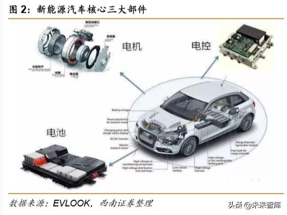 特斯拉专题报告：创新源自于对本质的思考