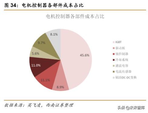 特斯拉专题报告：创新源自于对本质的思考