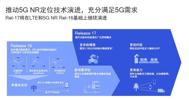 5G新标准公开更多细节，延迟发布对全球商用有何影响？