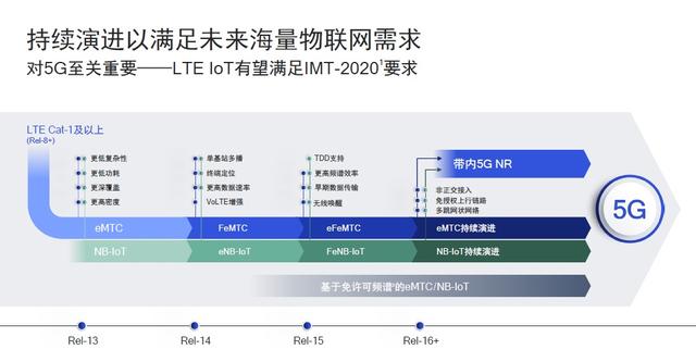 5G新标准公开更多细节，延迟发布对全球商用有何影响？