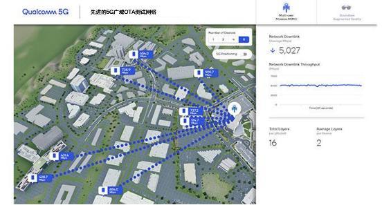 5G新标准公开更多细节，延迟发布对全球商用有何影响？