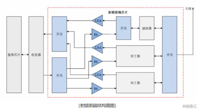 市值358亿，“射频龙头”信维通信（300136.SZ）被低估了吗？
