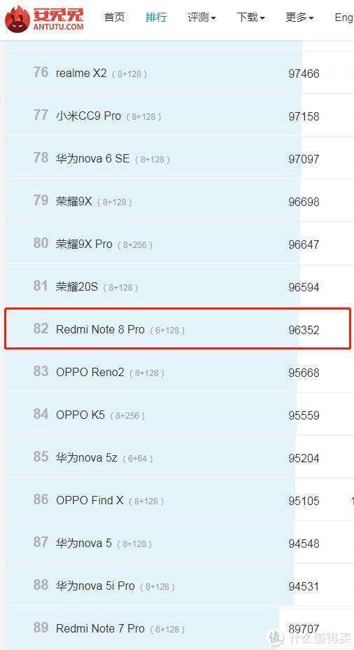 只要1109块的红米Note8PRO,真香！
