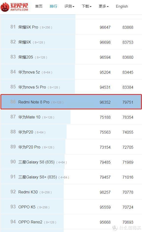 只要1109块的红米Note8PRO,真香！