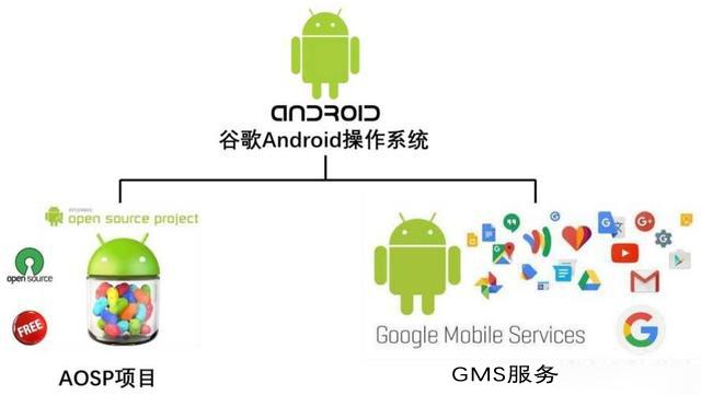 谷歌再次颁发新系统新规!华为鸿蒙系统真要来了:但无缘安卓11系统