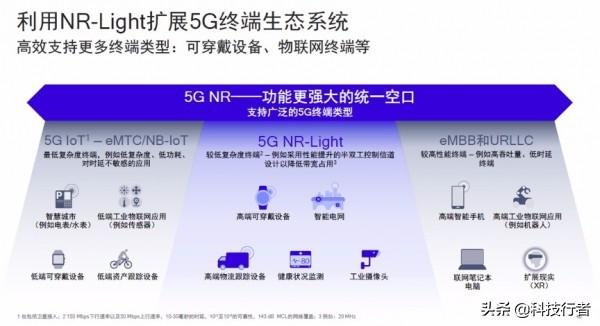 高通徐晧：5G的设计初心与毫米波的关键性