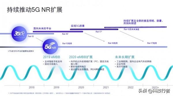 高通徐晧：5G的设计初心与毫米波的关键性