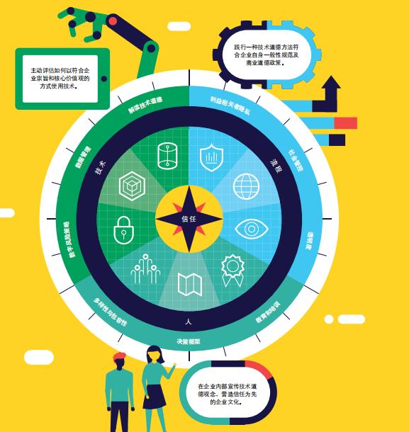 九大宏观科技力量，五大关键新兴趋势，三大颠覆性技术   |  德勤这份报告告诉你未来的技术趋势是什么