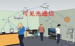 无需WiFi，有光就能上网？中国发布首款可见光通信芯片